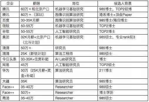 ai创作家永久会员多少钱：月费、单次费用及总价一览