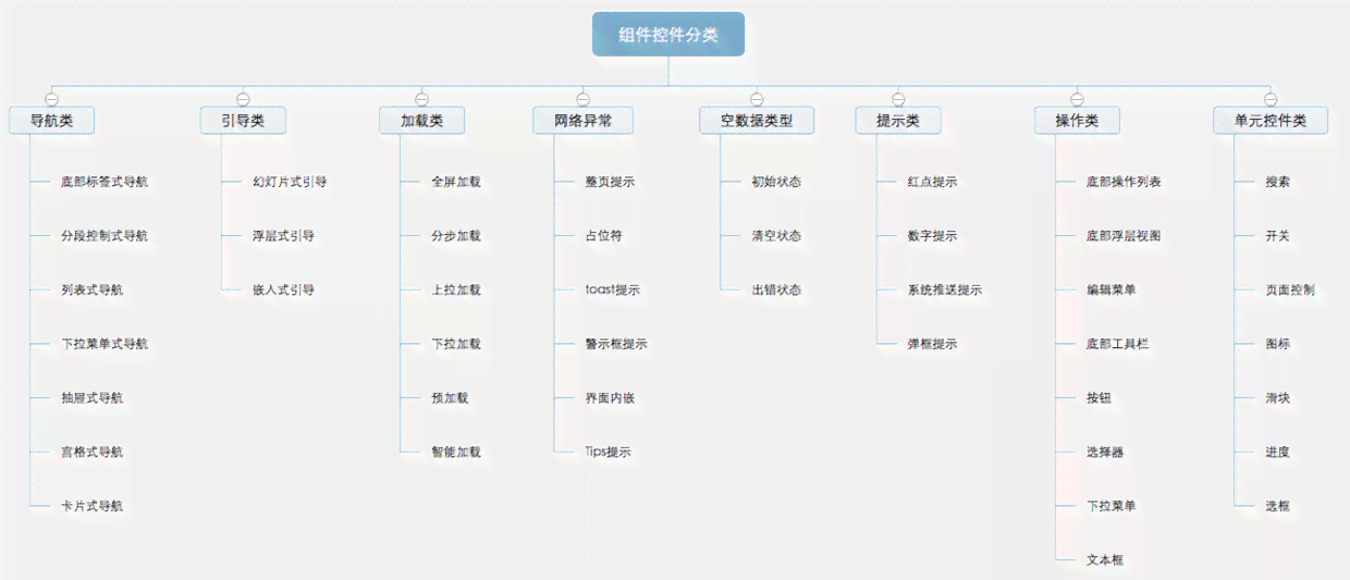 如何轻松为夸克AI应用添加新功能与组件