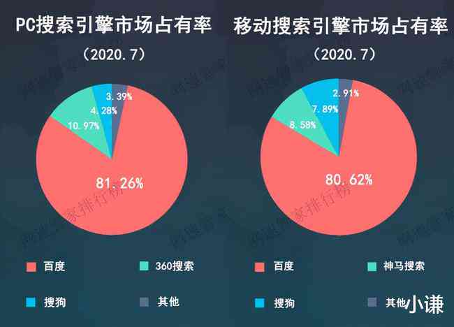 夸克AI引擎深度解析：一文了解其智能搜索、创作与信息整合的全方位服务