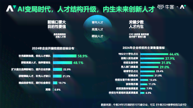 用户全方位掌握AI内容创作技能：探秘全新AI训练营软件助力高效创作