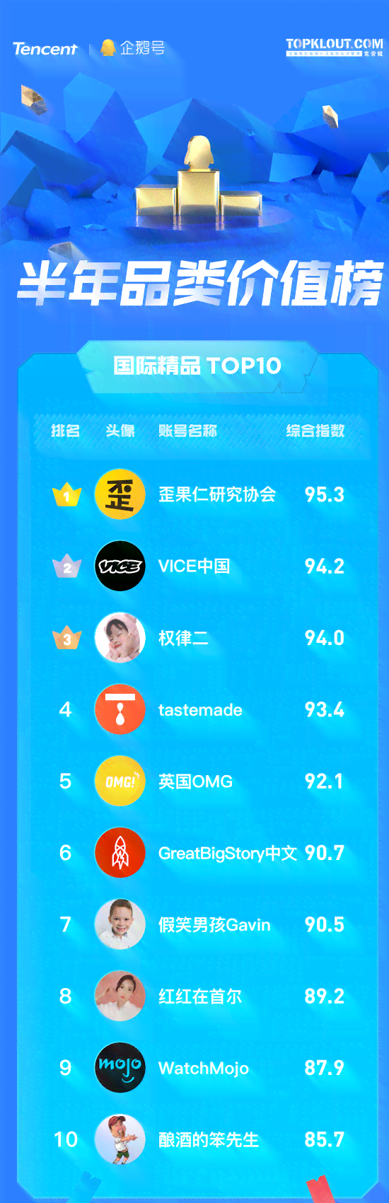 主流内容创作平台大盘点：揭秘热门关键词聚集地