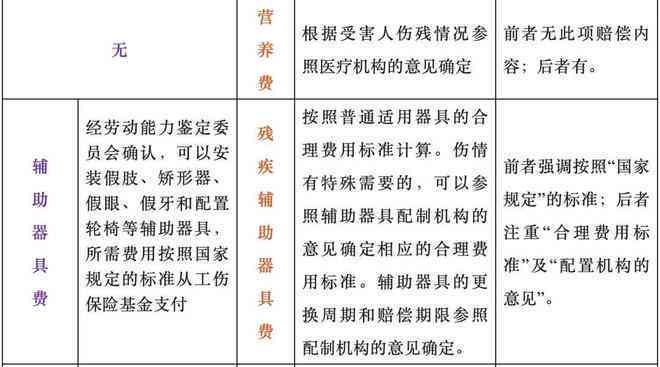全面解析：交通事故工伤赔偿项目与详细标准指南