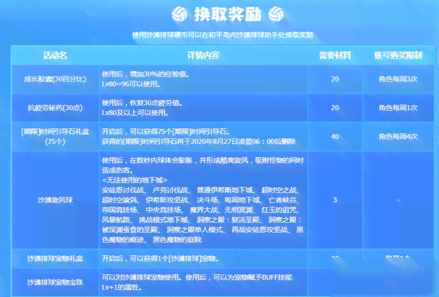 ai写作助手怎么用：无法使用、在哪、SCI应用及手机设置方法