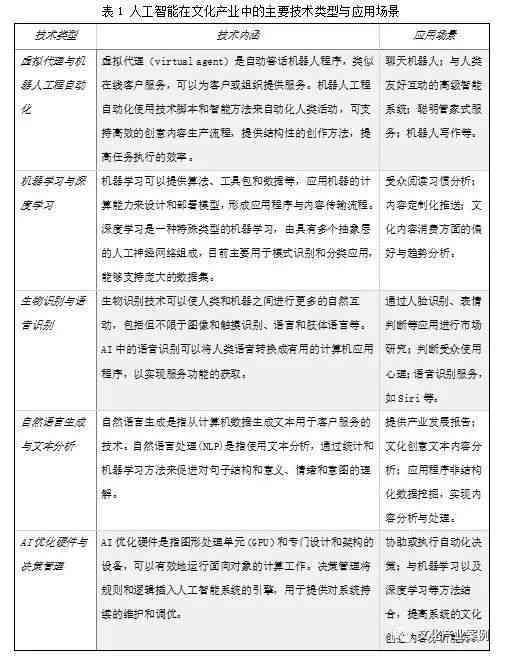人工智能写作如何重塑传统文学创作模式及其深远影响