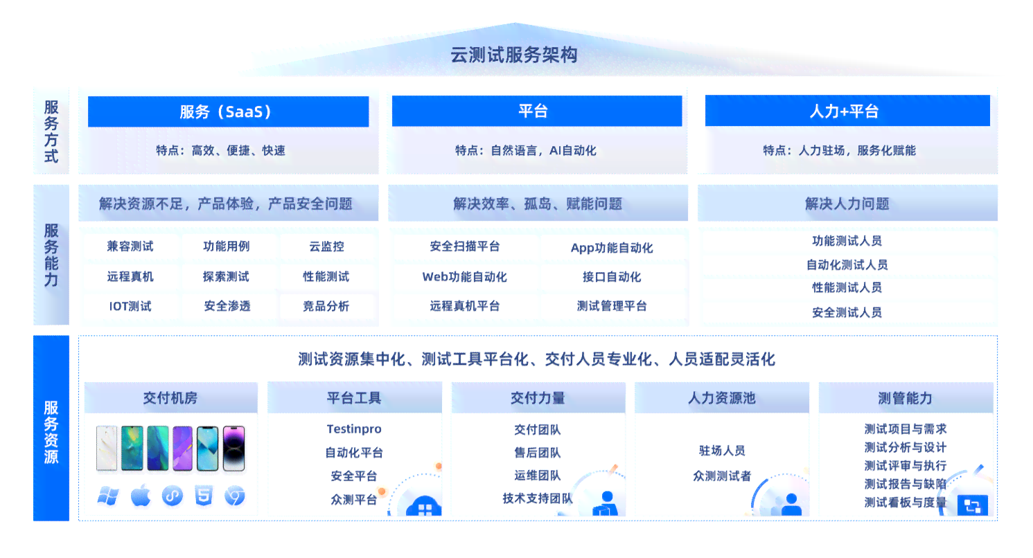 云天弈智能科技：全方位了解企业信息、产品服务及行业解决方案