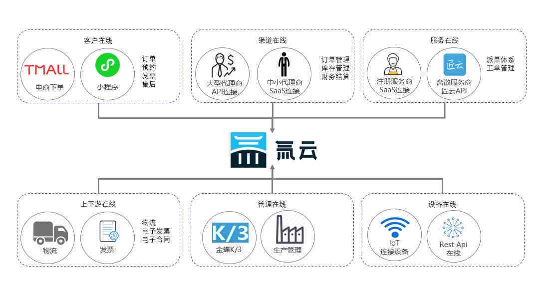 云天弈智能科技：全方位了解企业信息、产品服务及行业解决方案
