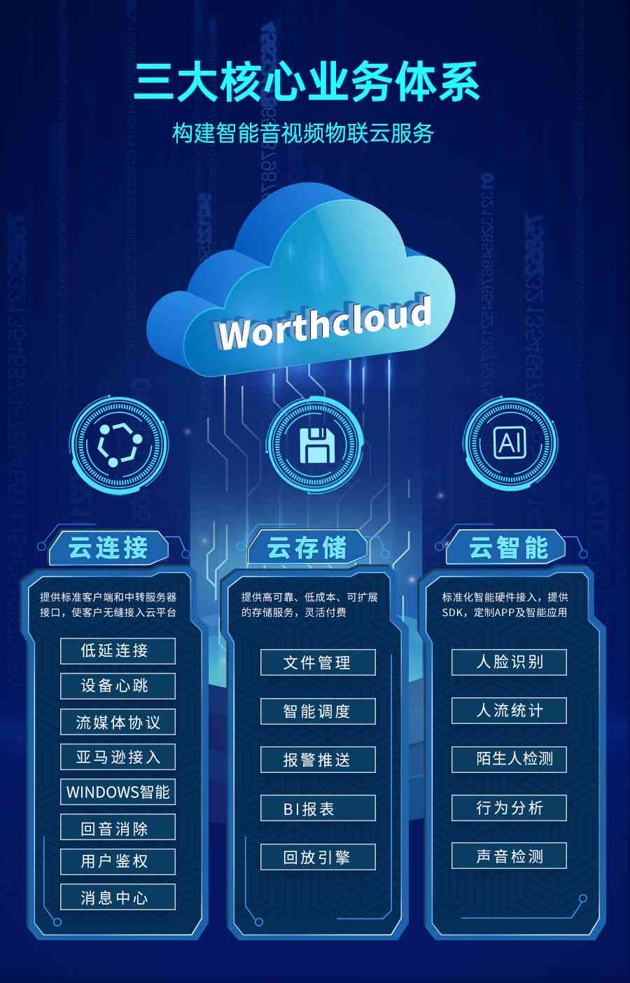 云天弈智能科技：全方位了解企业信息、产品服务及行业解决方案