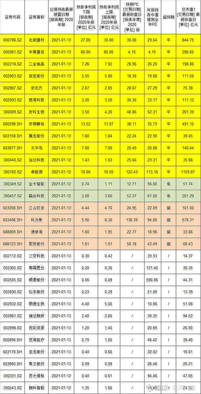 云天弈个股分析报告：最新2020版全文解读