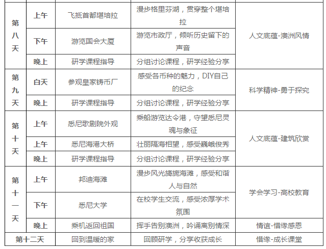 探索澳洲教育评估：深入了解ICAS国际竞赛与评估体系