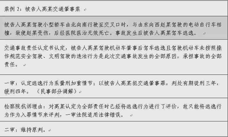'肇事逃逸后，工伤认定是否受影响：逃逸行为对工伤认定的具体影响分析'