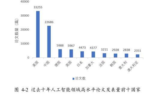 智能科技视角下：AI论文研究进展与前沿趋势分析报告