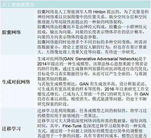 智能科技视角下：AI论文研究进展与前沿趋势分析报告