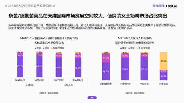 AI绘画市场趋势分析与预测：技术发展、应用前景及行业洞察全面报告