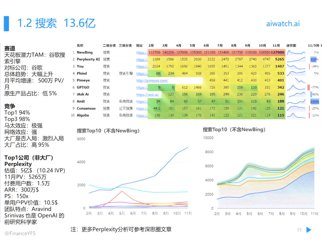 市场预测报告AI绘画软件与推荐及表格分析