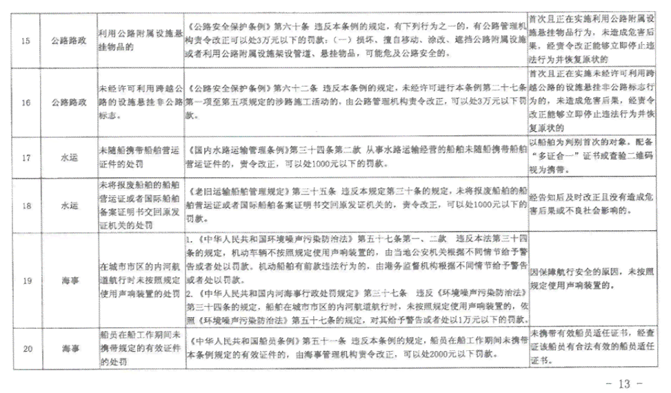 无交通违法行为情况下 工伤认定的标准与条件