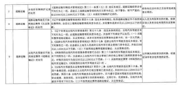 无交通违法行为情况下 工伤认定的标准与条件