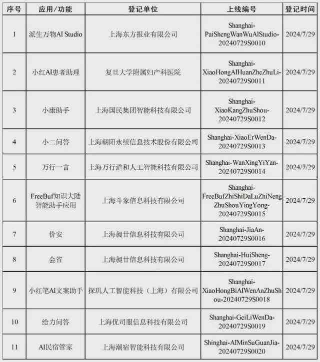 基于人工智能创作特征的判定准则与标准探究