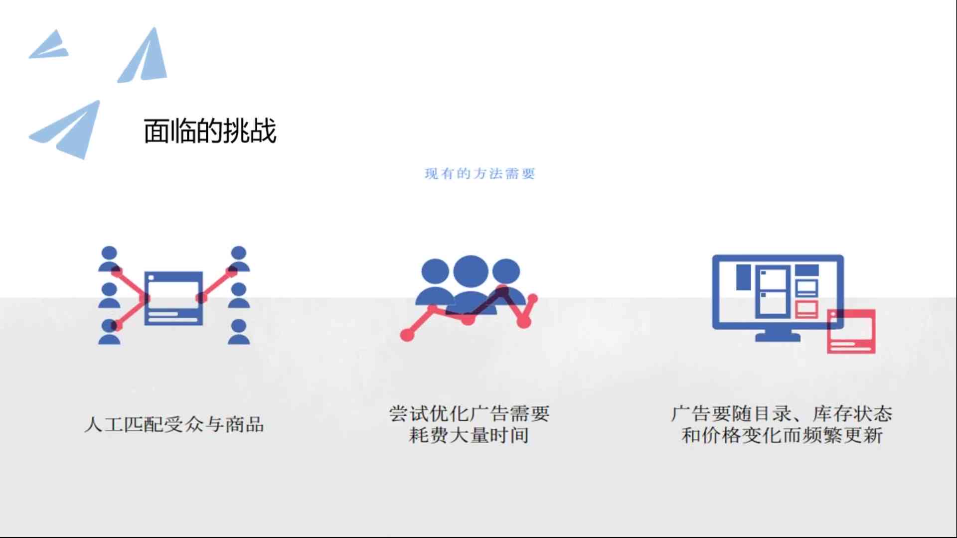 '智能AI驱动的动态广告创作与优化解决方案'