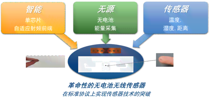 AI创意广告：生成设计制作一站式解决方案
