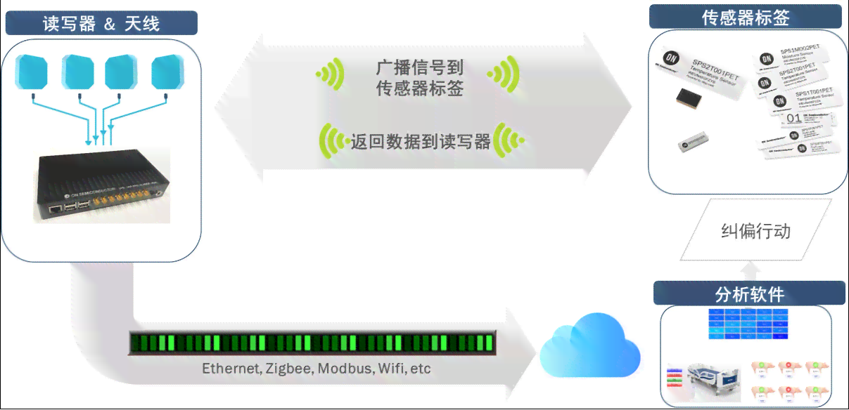 AI创意广告：生成设计制作一站式解决方案