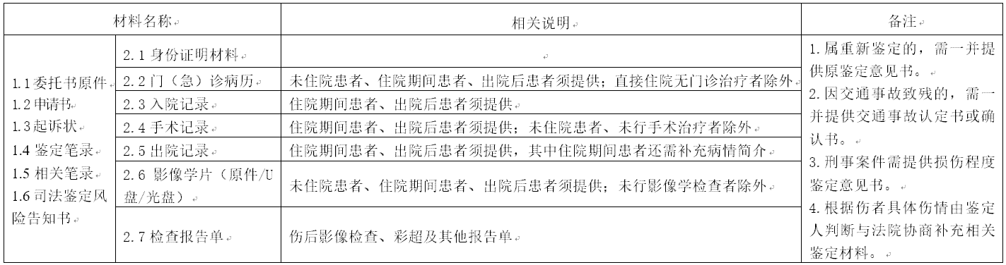 交通骑车摔伤能否认定工伤：伤残等级与工伤认定的探讨