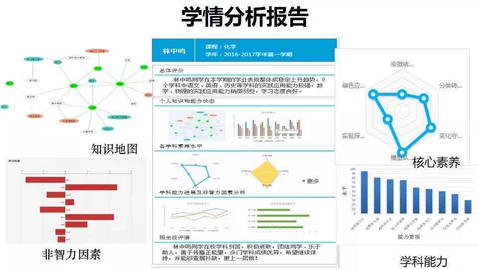学情报告软件：热门推荐，哪个好且实用，网上爆火的精选