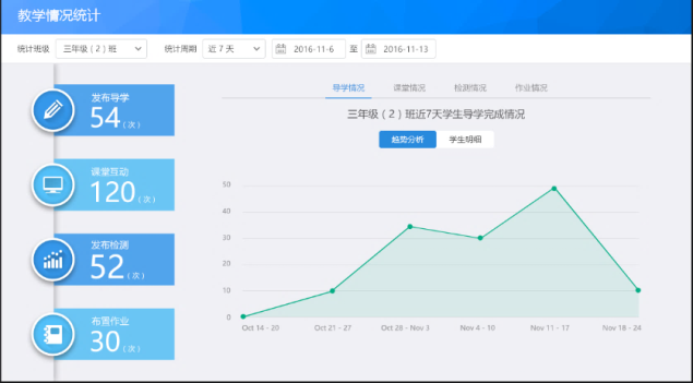 学情报告软件：热门推荐，哪个好且实用，网上爆火的精选
