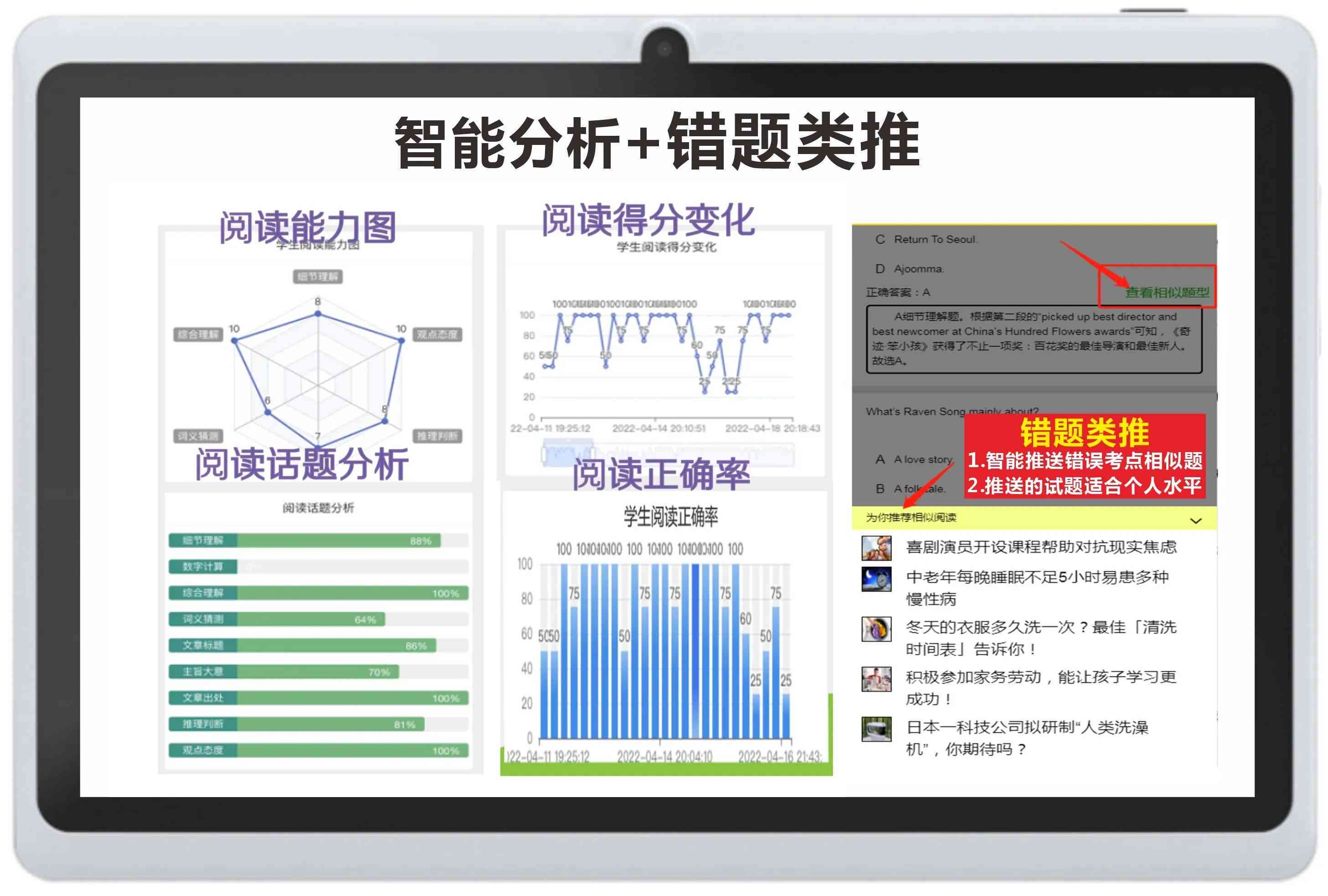 ai学情报告