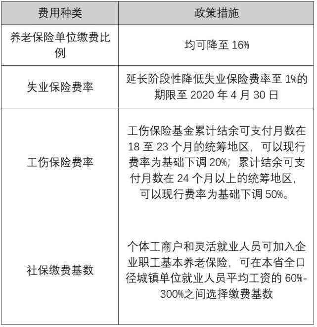 养老保险与工伤待遇权益解析：能否同时享受及如何处理相关福利问题