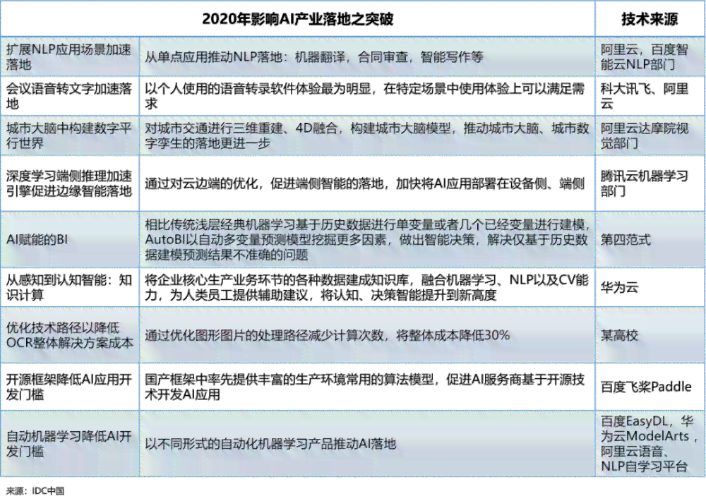 AI创作者月收入突破90万：揭秘盈利模式与合规指南
