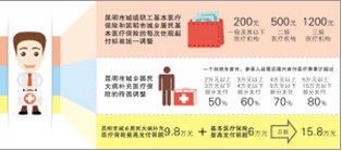深入了解失地保险政策：全面解析享受补偿的权益与流程
