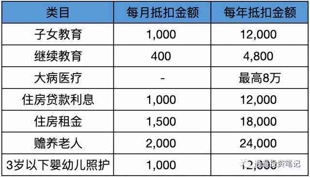 失地保险算多少工龄，如何计算年限，每月领取金额及领取年龄详解