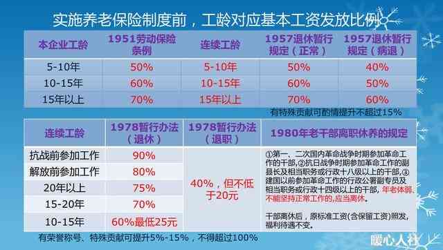失地保险算多少工龄，如何计算年限，每月领取金额及领取年龄详解