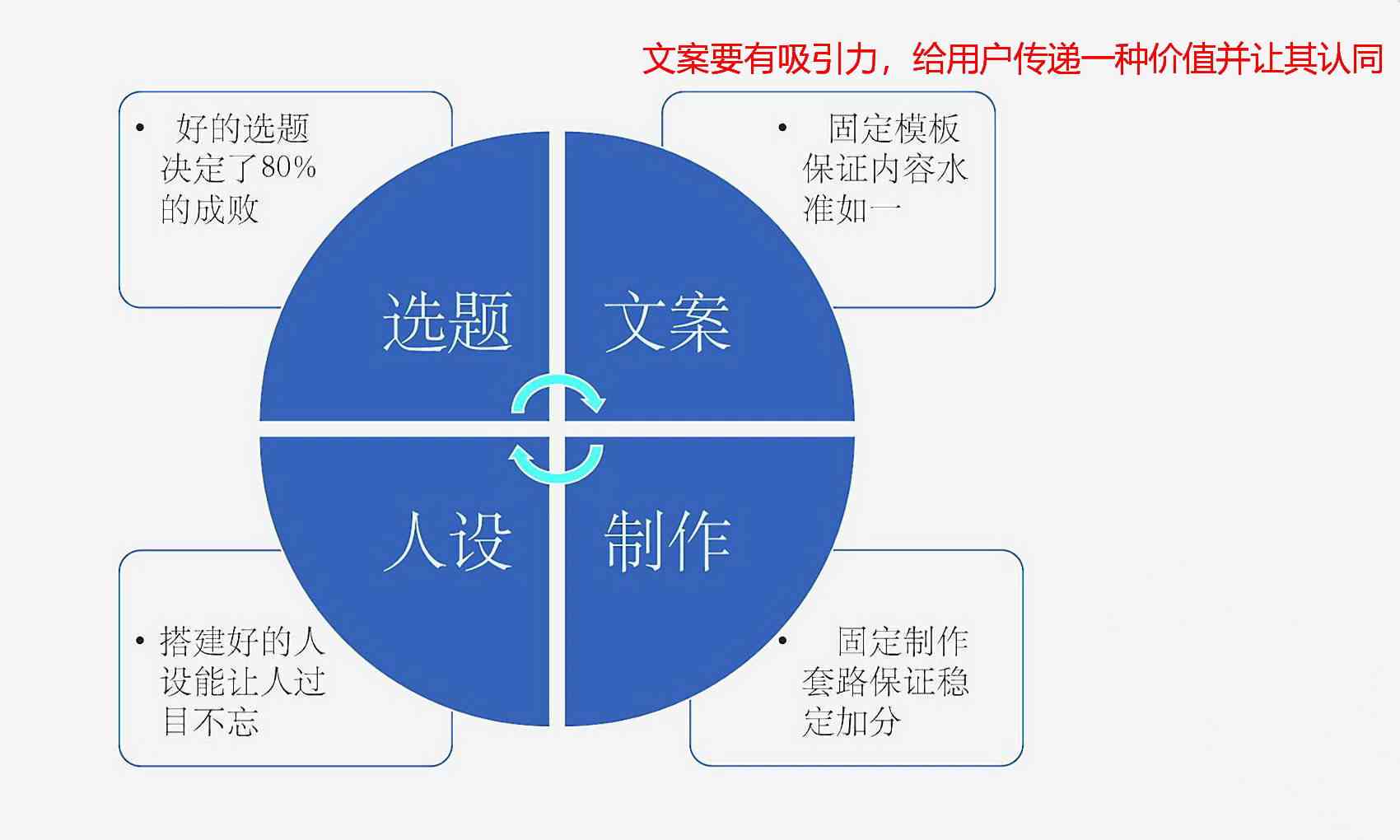 掌握关键词搭配技巧：撰写吸引力文案新策略
