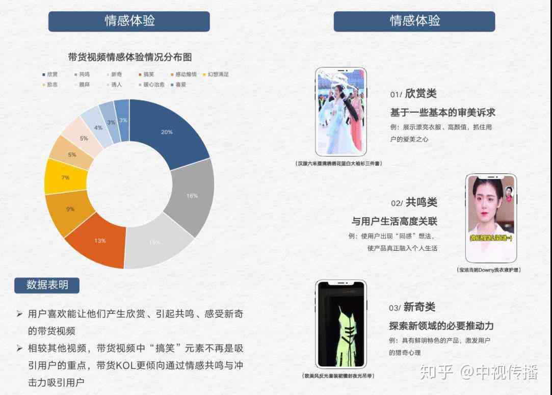 全方位情感攻略：爱情文案创作与表达技巧指南