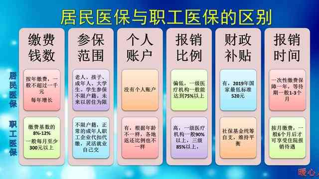 新农保政策解读：工伤报销条件与流程详解