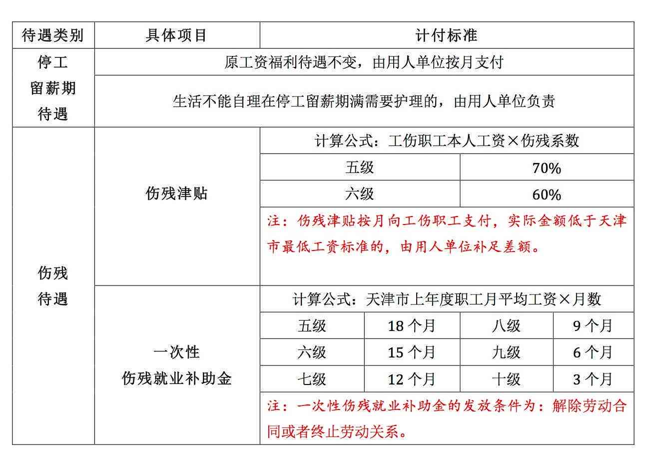 京津通勤人员怎么认定工伤保险及赔偿金额标准
