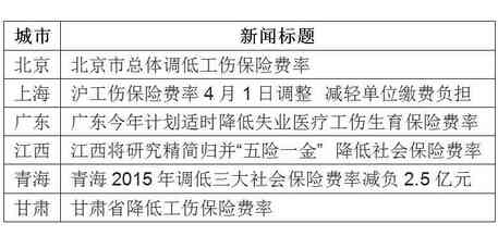 京津通勤人员怎么认定工伤保险及赔偿金额标准