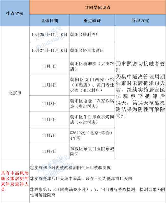 京津通勤人员怎么认定工伤保险及赔偿金额标准