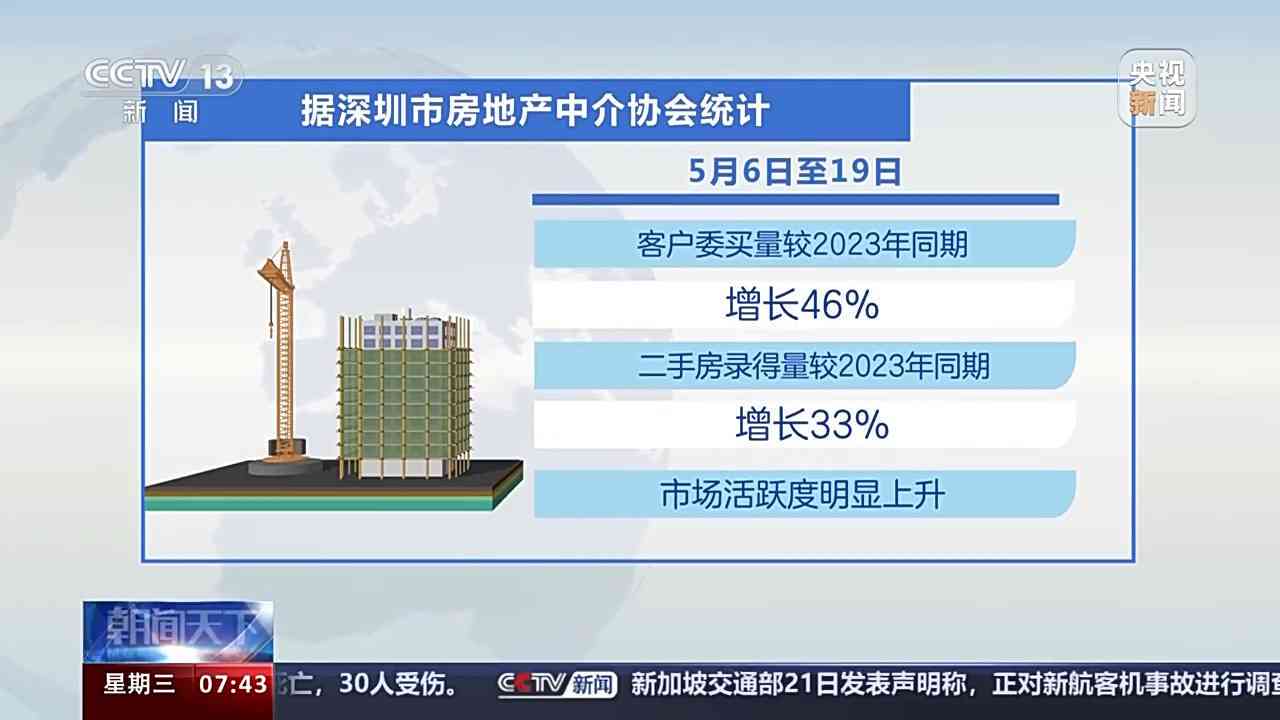 2021年京津通勤政策解读：最新规定、影响范围及实细节全解析