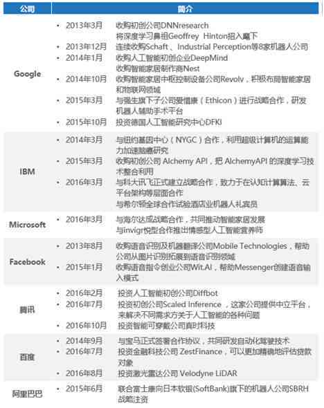 神码ai智能写作网址及具体是多少