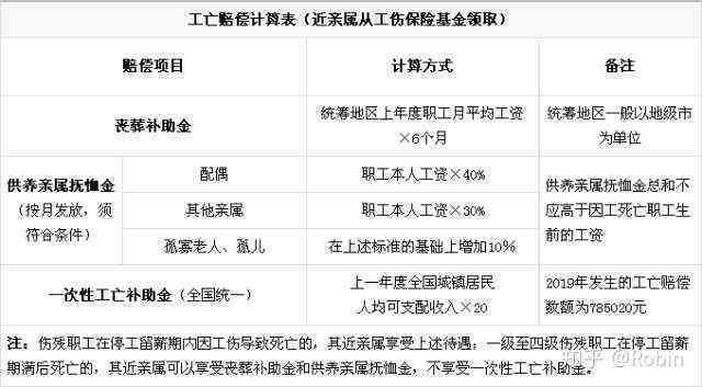 亲属可以认定工伤吗最新