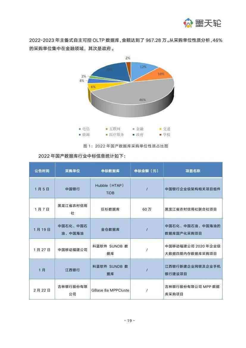中国报告库大全：覆行业报告、市场分析、数据统计与趋势预测
