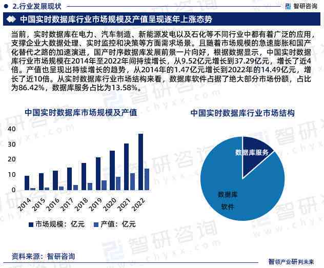 中国报告库大全：覆行业报告、市场分析、数据统计与趋势预测