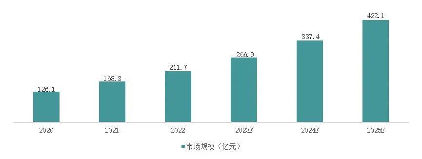 中国报告库大全：覆行业报告、市场分析、数据统计与趋势预测
