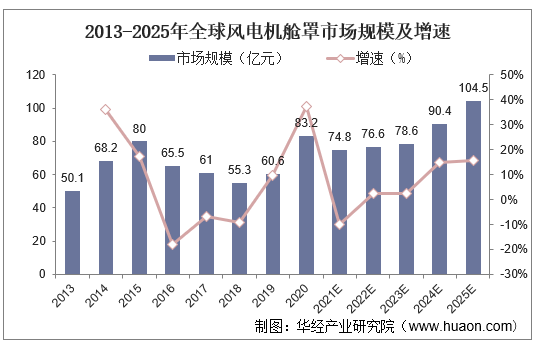 中国报告库大全：覆行业报告、市场分析、数据统计与趋势预测