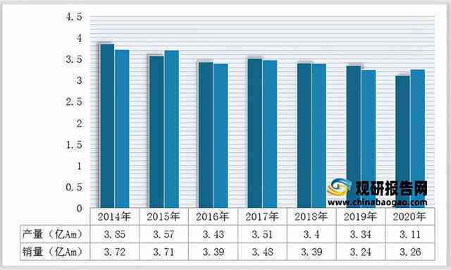 中国报告库大全：覆行业报告、市场分析、数据统计与趋势预测