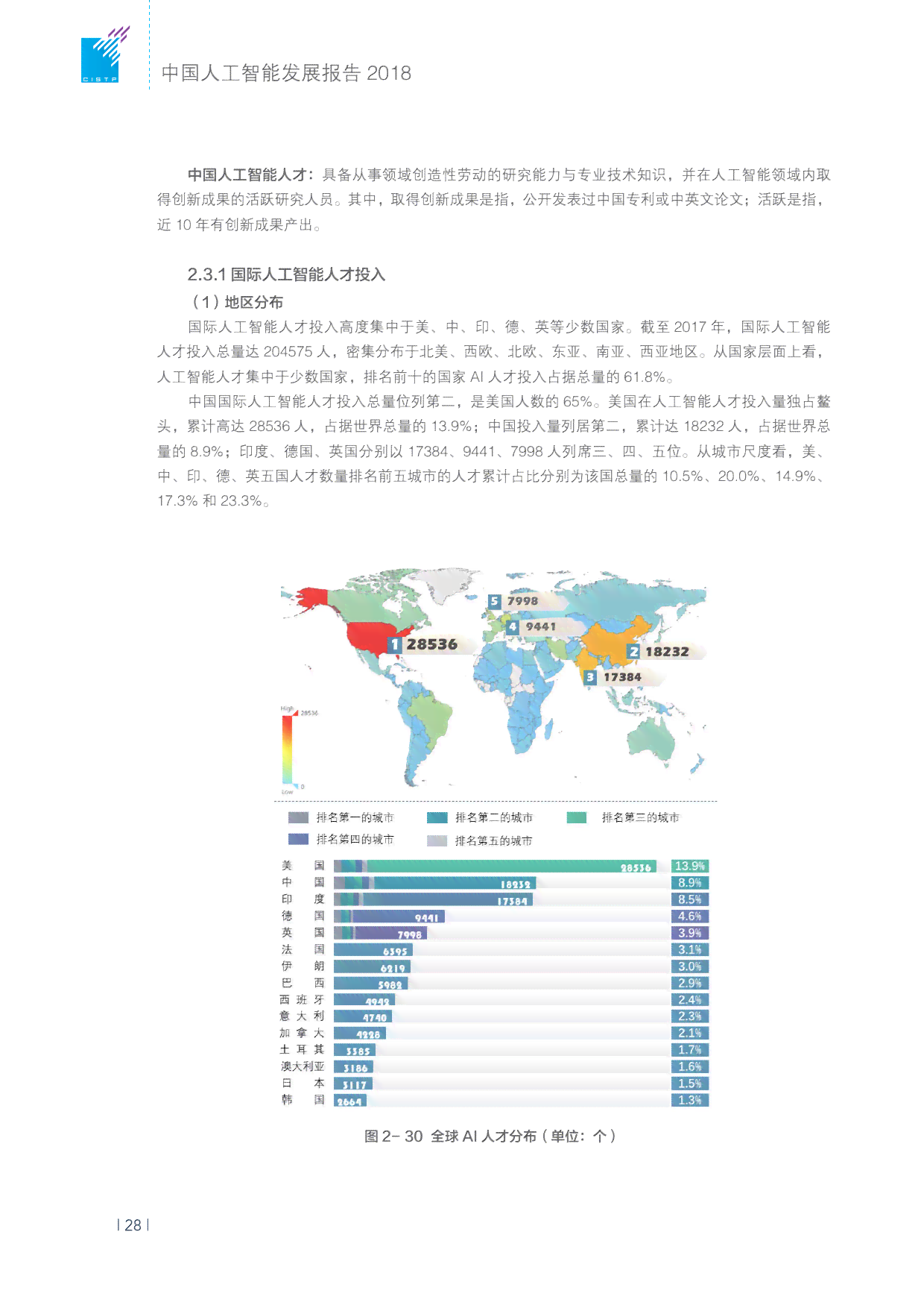 中国ai报告