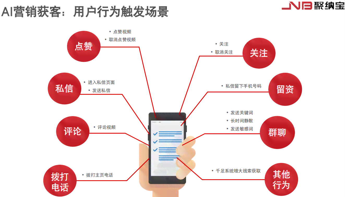 '赋能营销：AI智能写作助手助力账号高效运营'