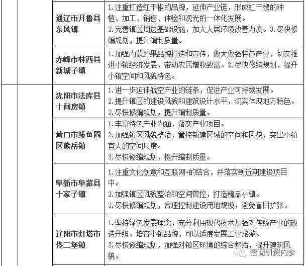 工伤评定：直系亲属观点征询与意见反馈